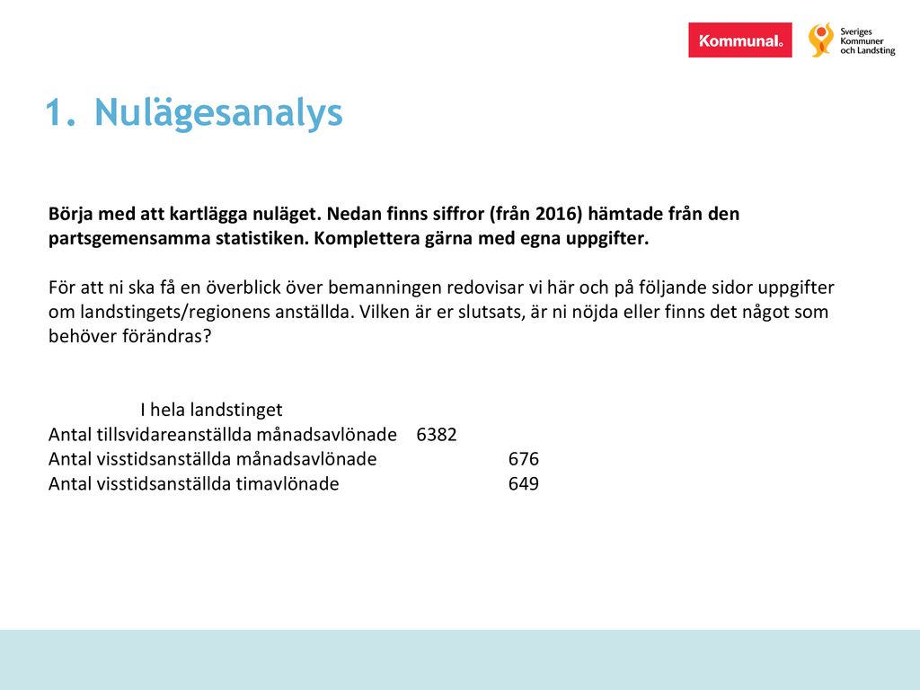 Norrbottens Läns Landsting - Ppt Ladda Ner