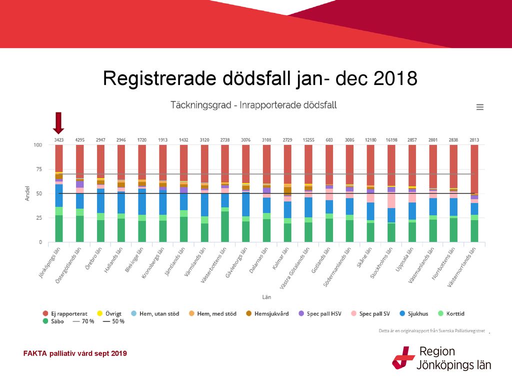 Palliativ Vård FAKTA Palliativ Vård Sept Ppt Ladda Ner