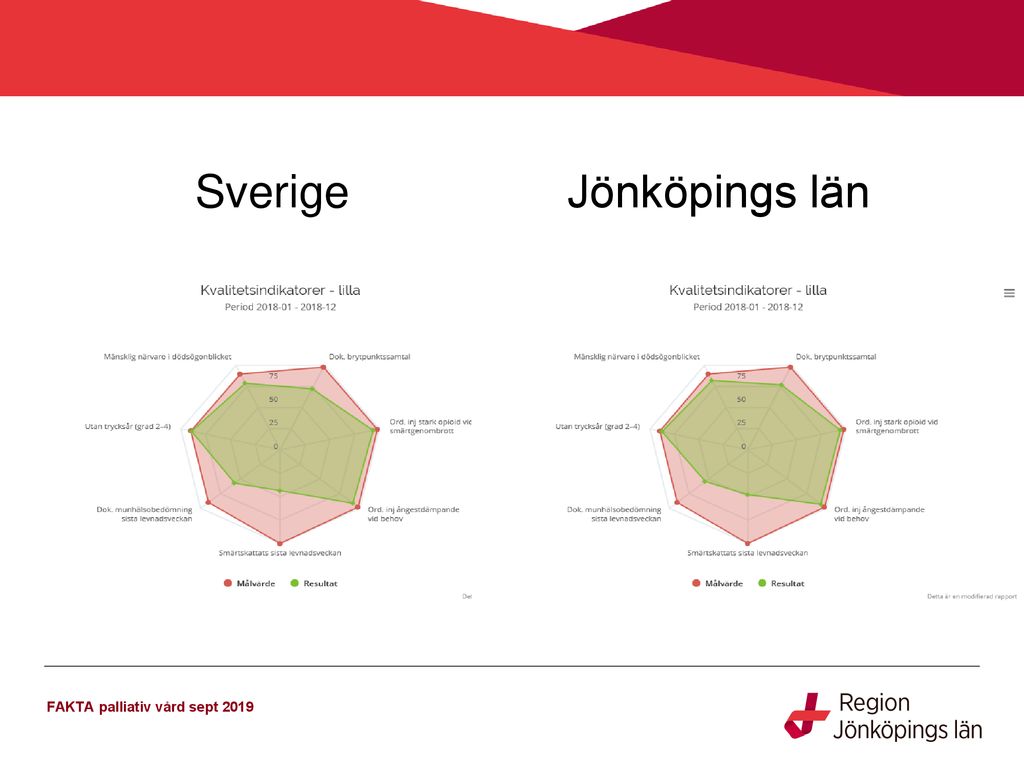 Palliativ Vård FAKTA Palliativ Vård Sept Ppt Ladda Ner