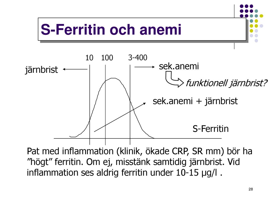 SK Hematologi Anemier, järnbrist och sekundäranemi