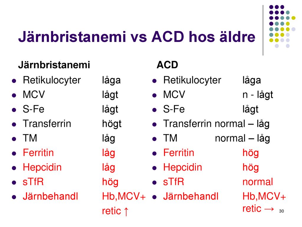 Järnbristanemi vs ACD hos äldre