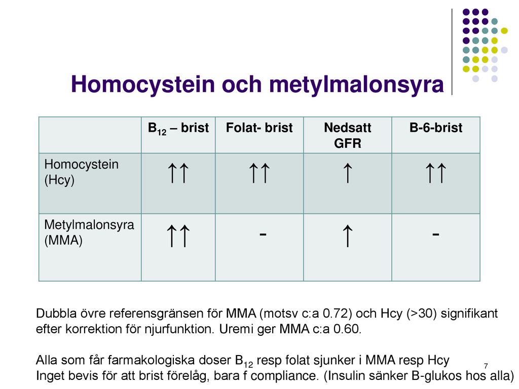 Homocystein och metylmalonsyra