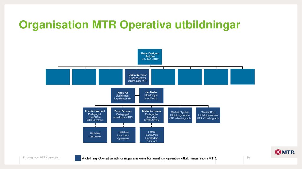 Organisation MTR Operativa utbildningar