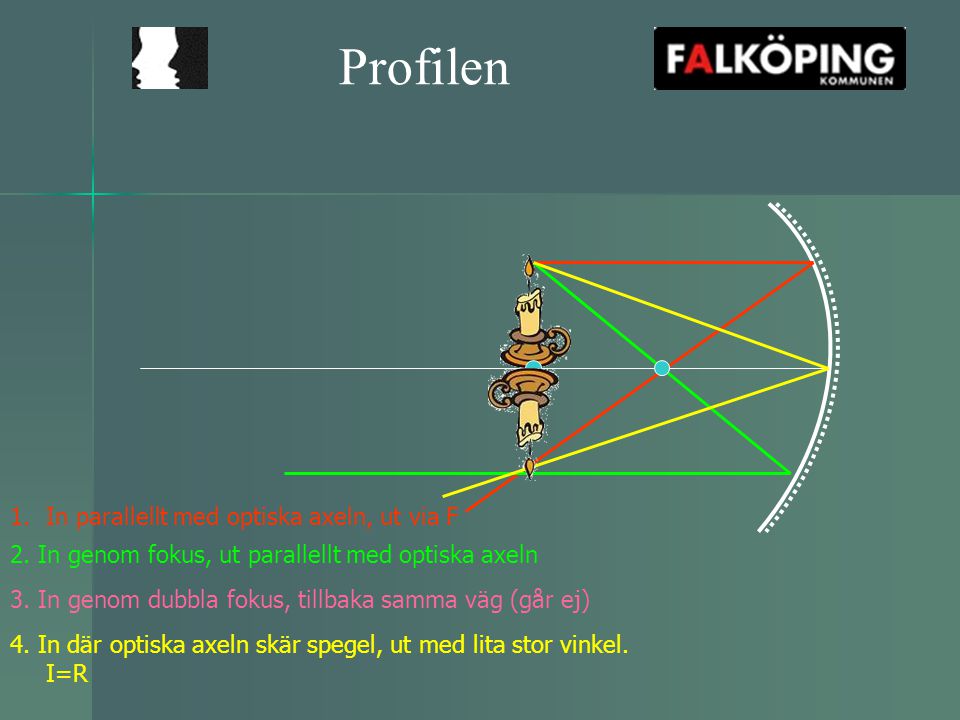 Profilen In parallellt med optiska axeln, ut via F