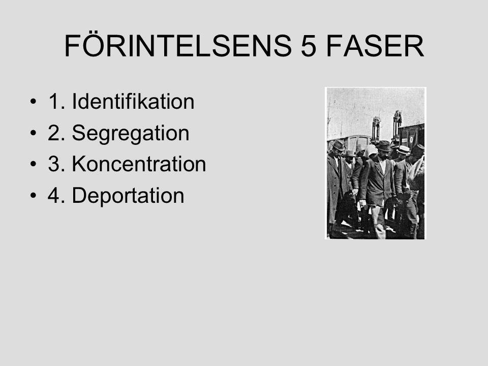 FÖRINTELSENS 5 FASER 1. Identifikation 2. Segregation 3. Koncentration