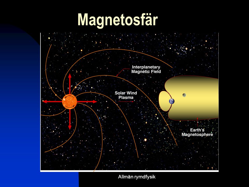 Magnetosfär Allmän rymdfysik