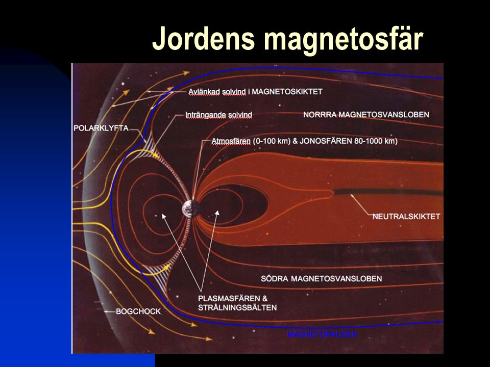 Jordens magnetosfär Details about this topic