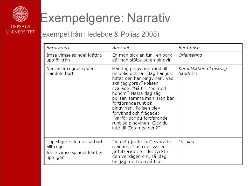 Exempelgenre: Narrativ (exempel från Hedeboe & Polias 2008)