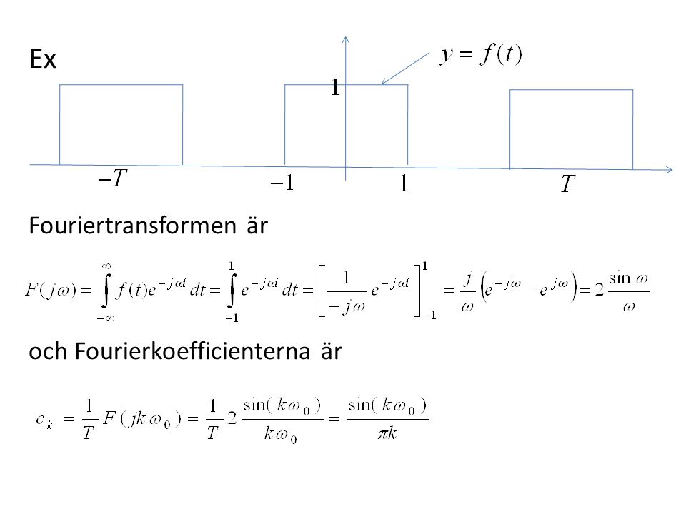 Ex Fouriertransformen är och Fourierkoefficienterna är