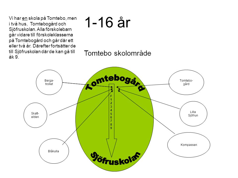 1-16 år Tomtebogård Sjöfruskolan Tomtebo skolområde