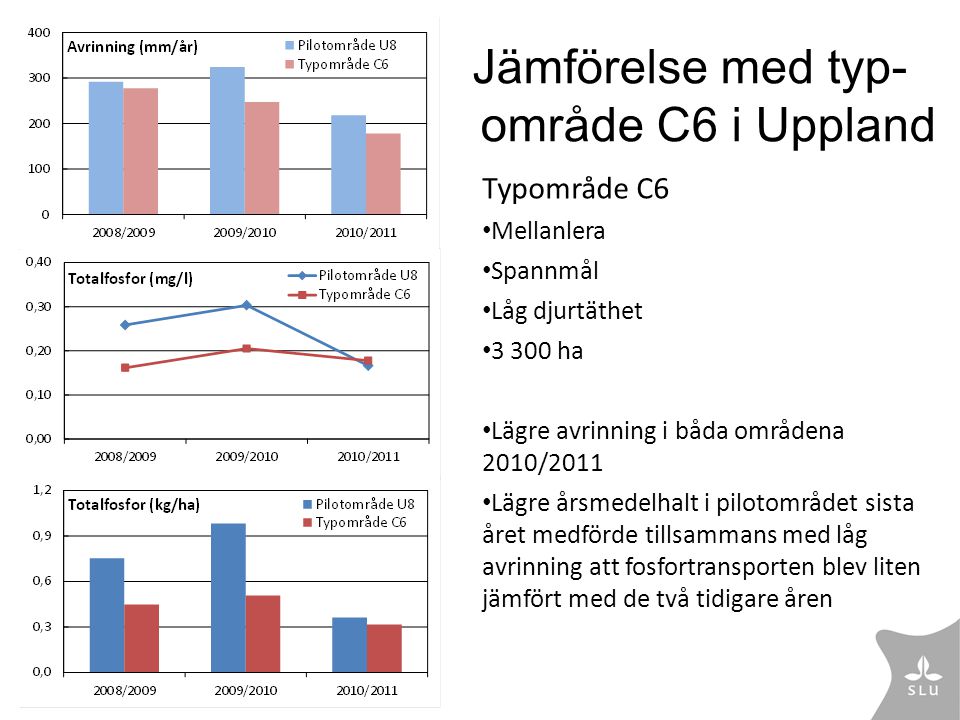 Jämförelse med typ-område C6 i Uppland
