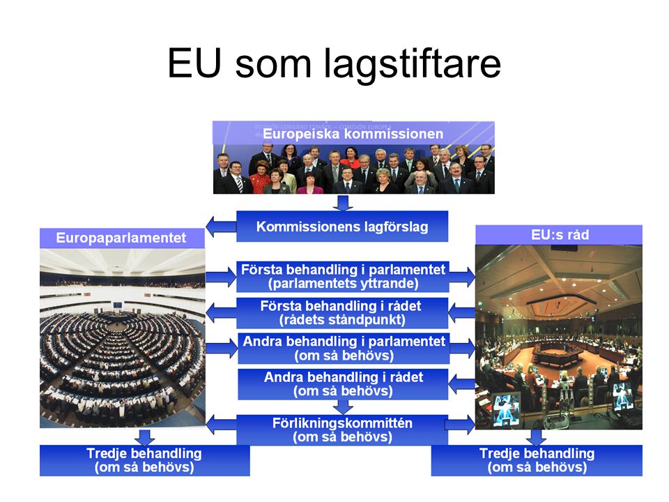 EU som lagstiftare
