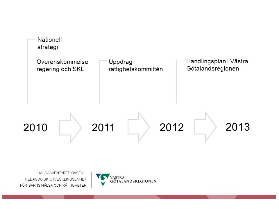 Nationell strategi Överenskommelse regering och SKL. Uppdrag rättighetskommittén. Handlingsplan i Västra Götalandsregionen.