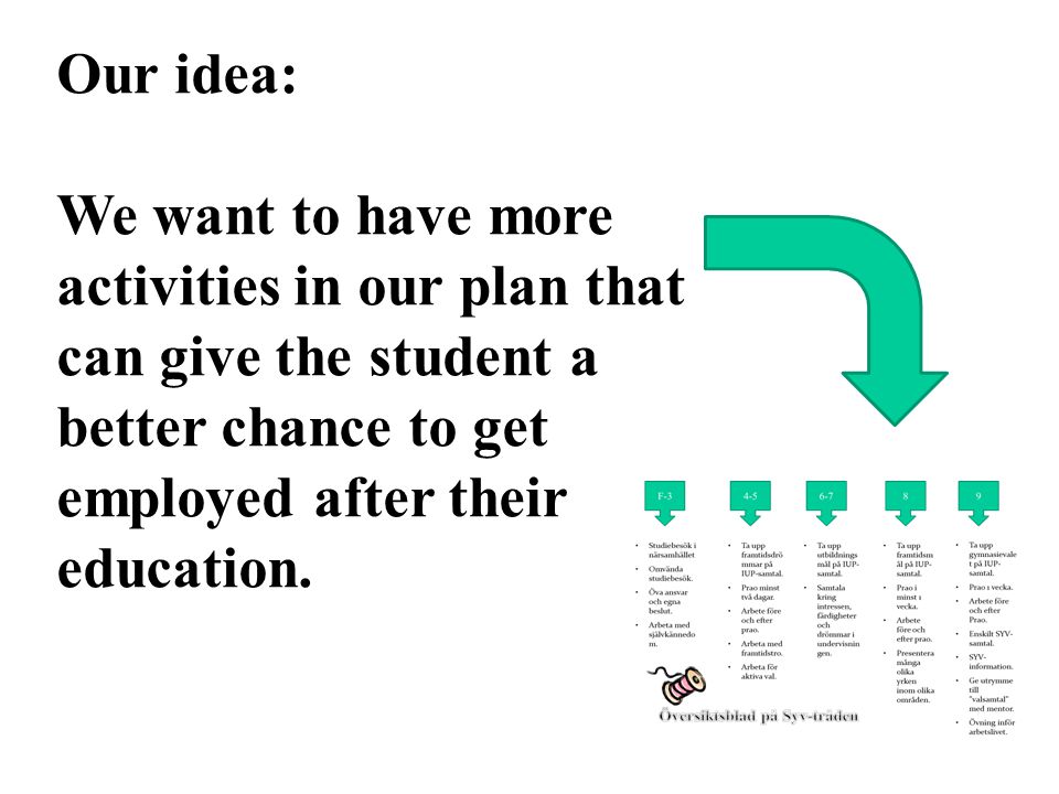 Our idea: We want to have more activities in our plan that can give the student a better chance to get employed after their education.