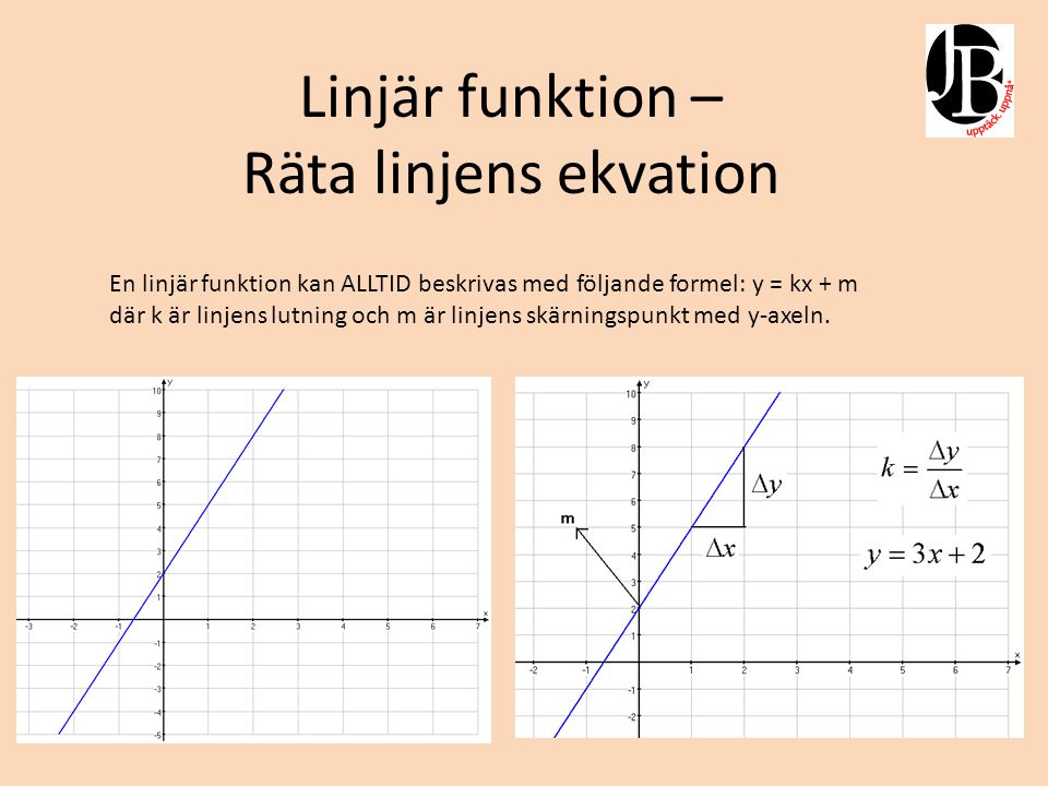 Linjär funktion – Räta linjens ekvation