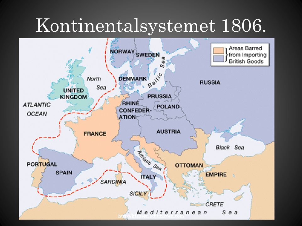 Kontinentalsystemet