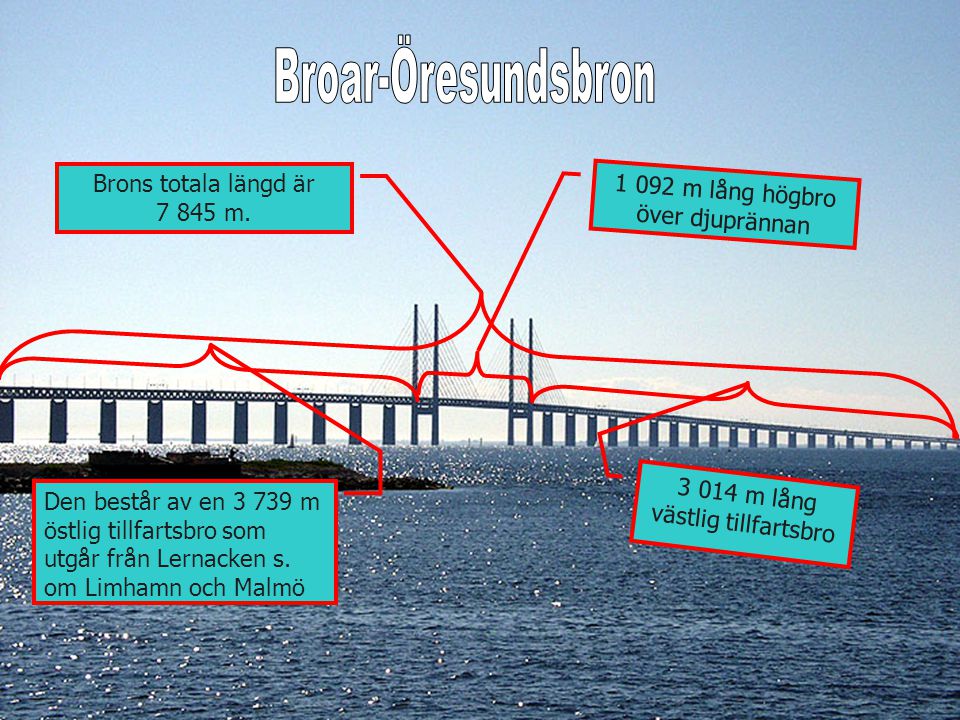 Broar-Öresundsbron Brons totala längd är m.