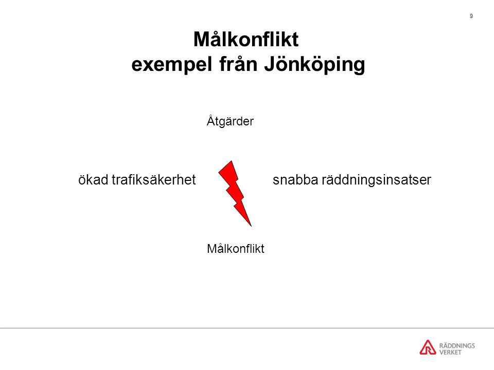 Målkonflikt exempel från Jönköping