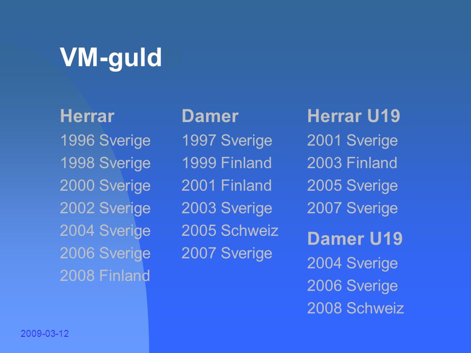VM VM-guld Herrar Damer Herrar U19 Damer U Sverige 1998 Sverige