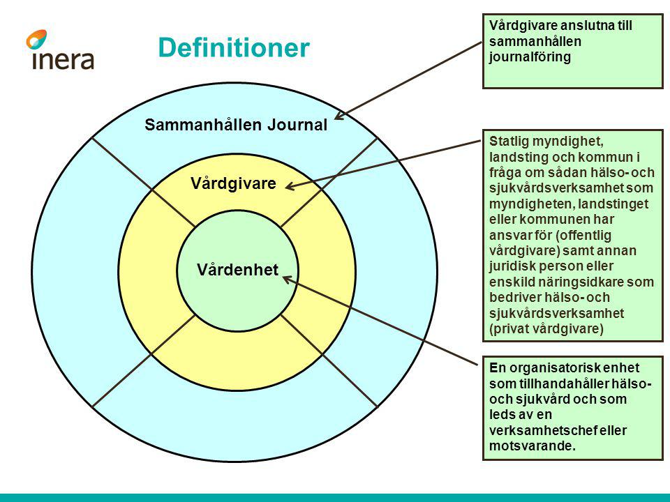 Definitioner Sammanhållen Journal Vårdgivare Vårdenhet