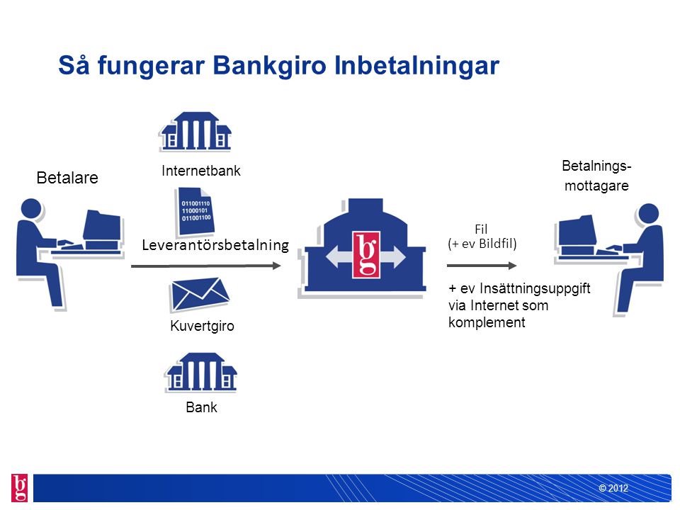 Så fungerar Bankgiro Inbetalningar