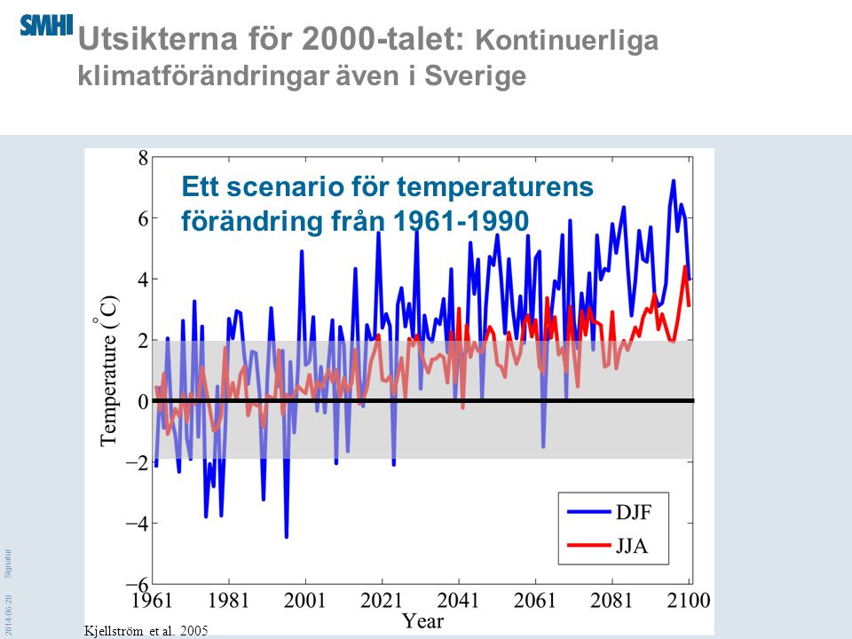 Utsikterna för 2000-talet: Kontinuerliga klimatförändringar även i Sverige