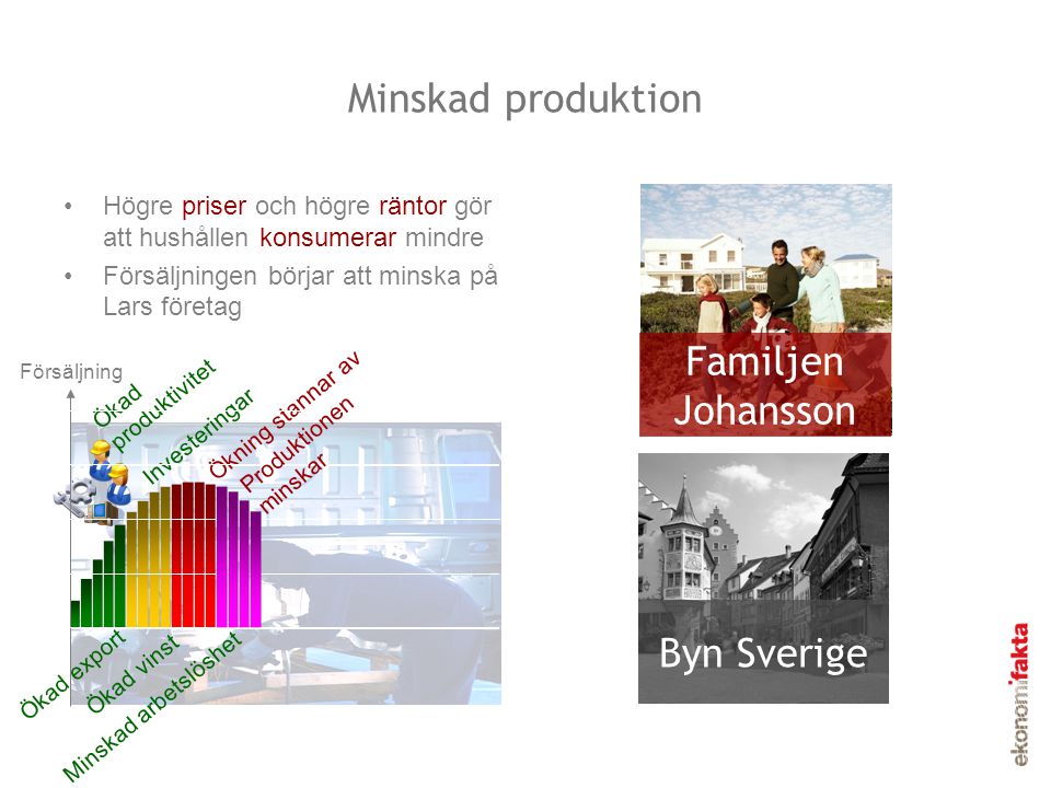 Minskad produktion Familjen Johansson Byn Sverige