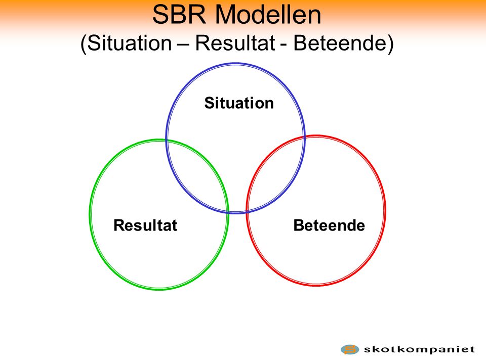 SBR Modellen (Situation – Resultat - Beteende)