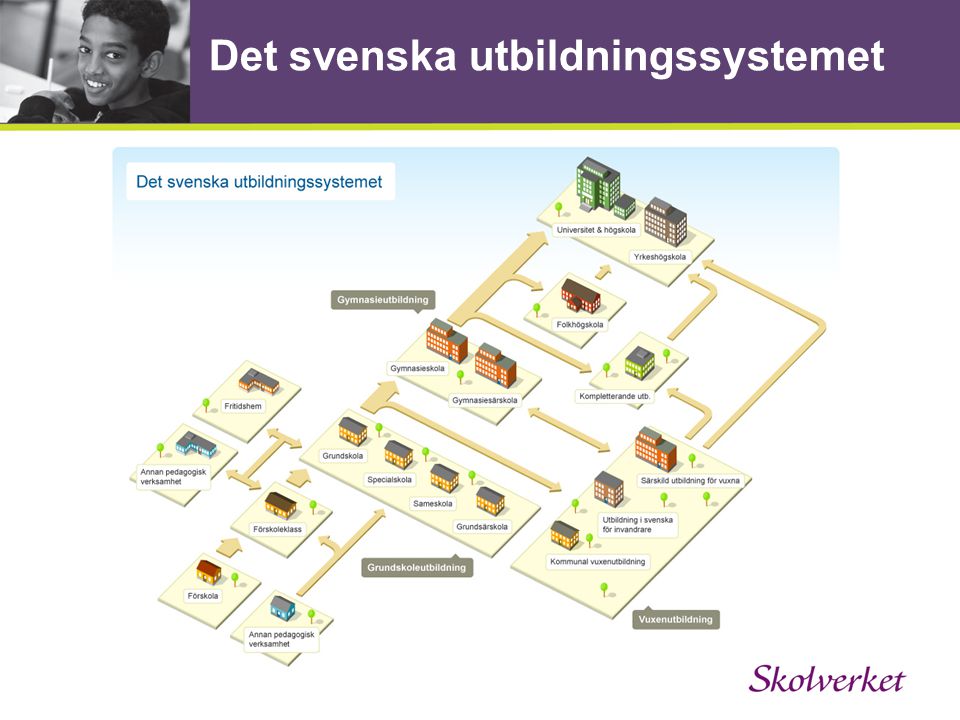 Det svenska utbildningssystemet