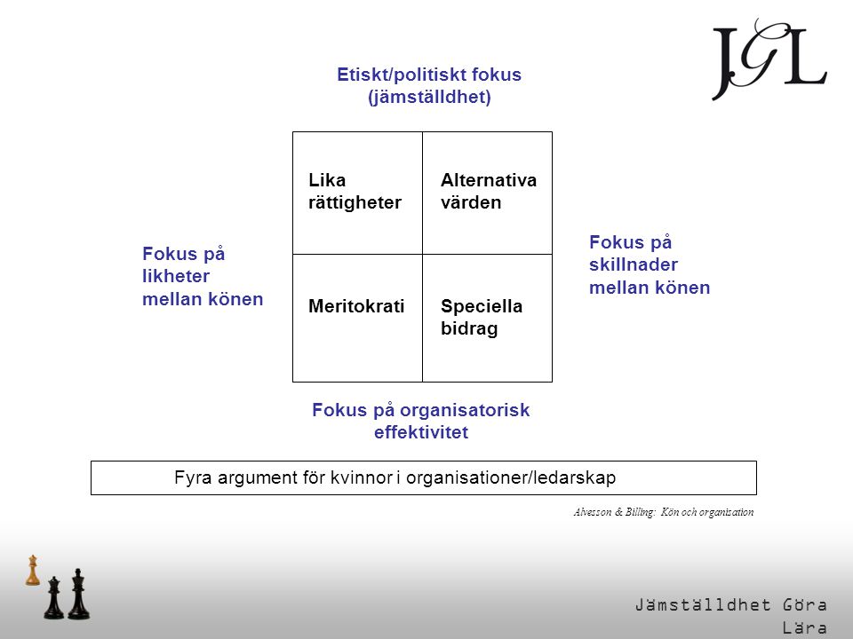 Etiskt/politiskt fokus Fokus på organisatorisk effektivitet
