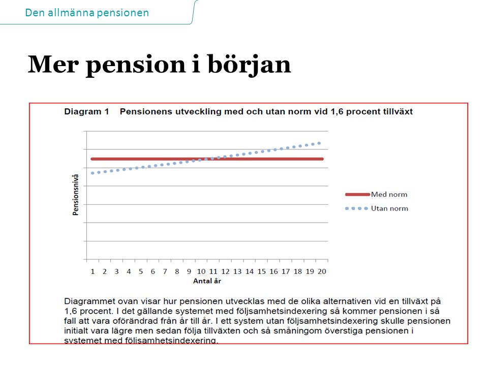 Mer pension i början
