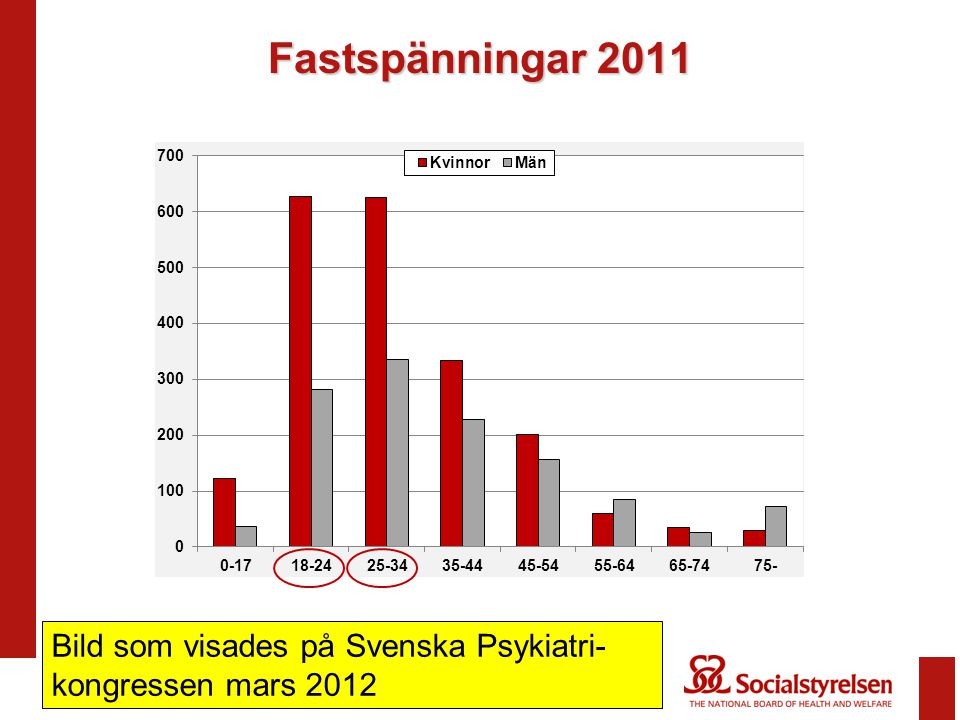 Fastspänningar 2011 Bild som visades på Svenska Psykiatri-