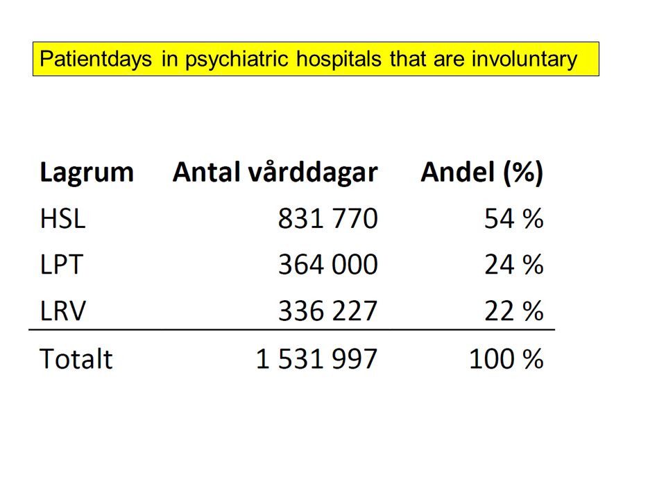 Patientdays in psychiatric hospitals that are involuntary