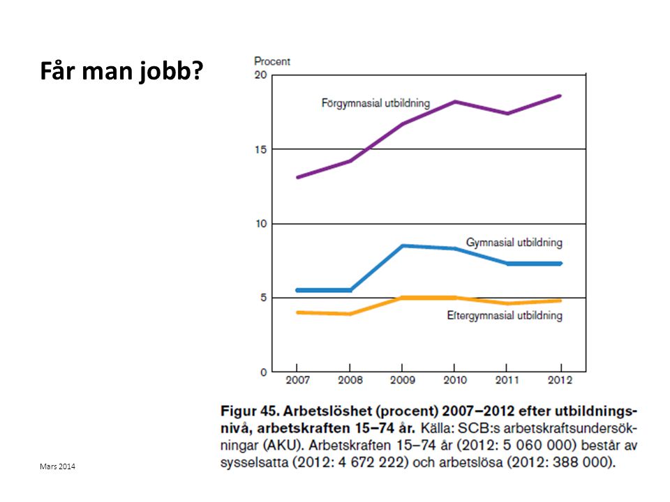 Får man jobb 2012 var den totala arbetslösheten i Sverige 7,7 %: