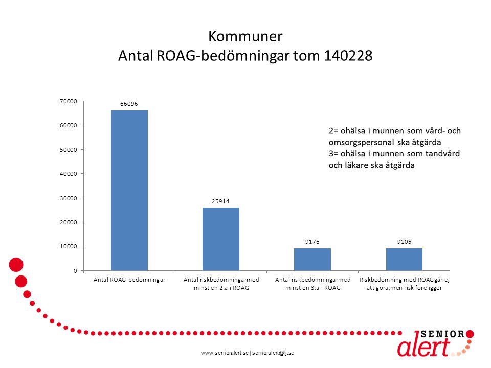 Kommuner Antal ROAG-bedömningar tom