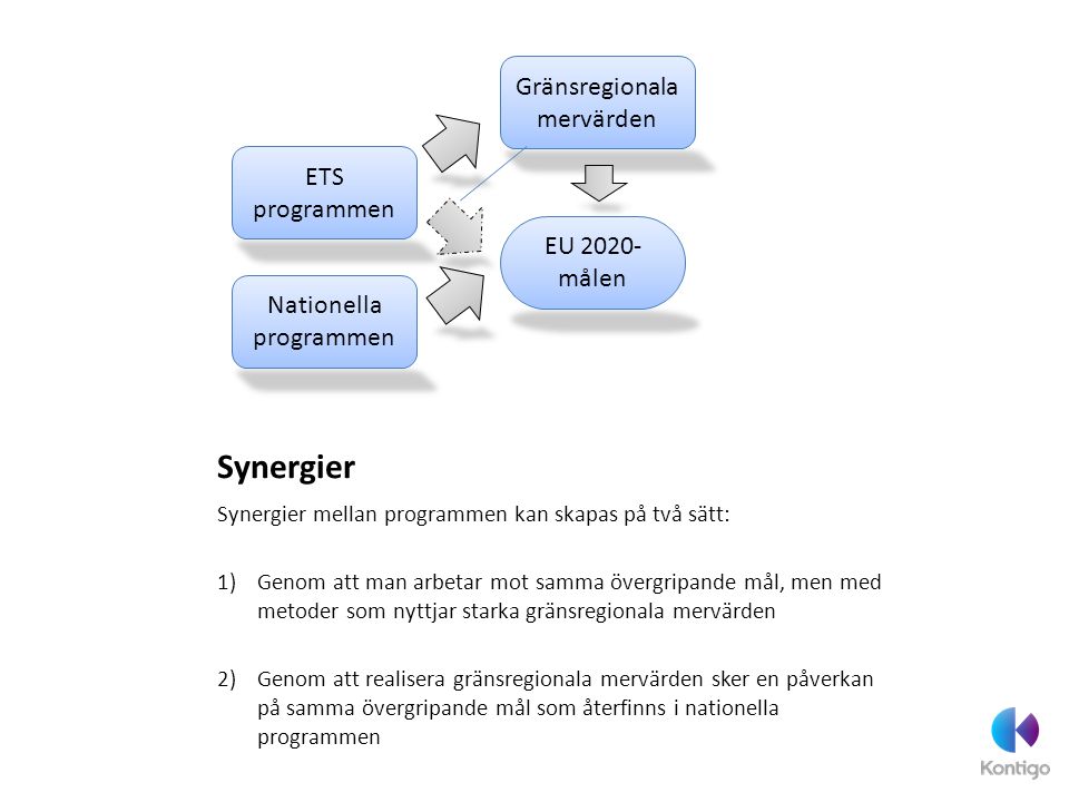 Synergier Gränsregionala mervärden ETS programmen EU 2020-målen