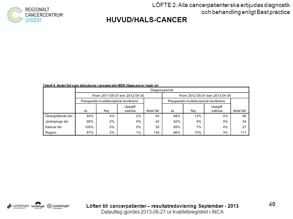 Löften till cancerpatienter – resultatredovisning September