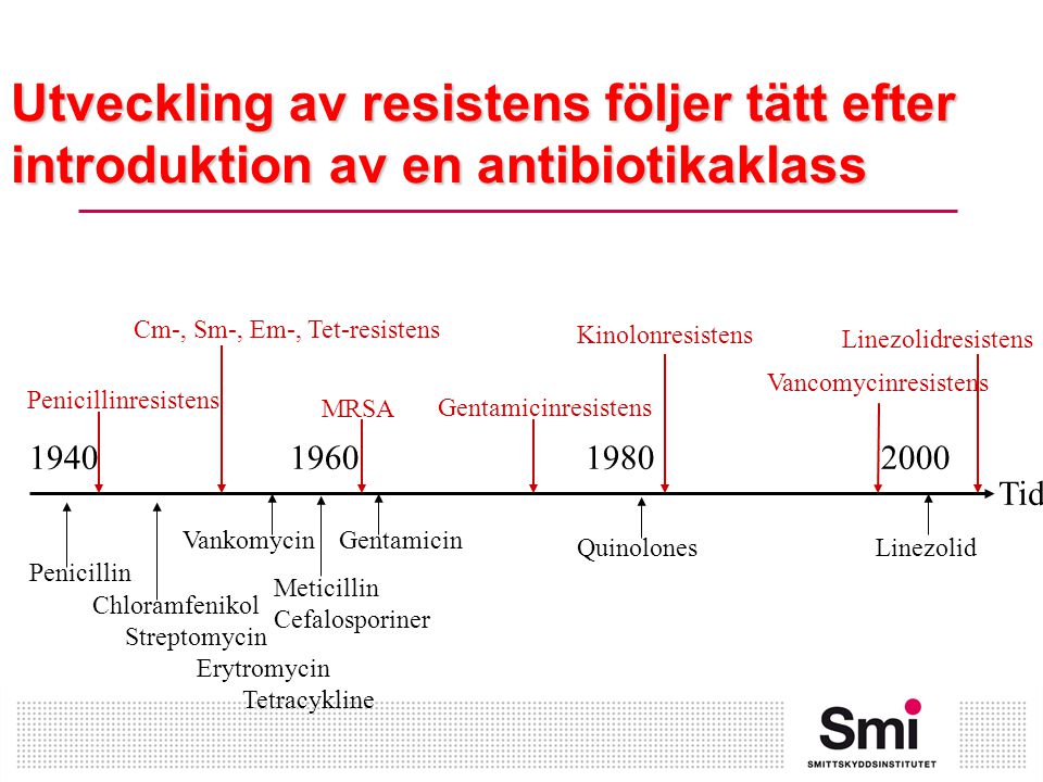 Utveckling av resistens följer tätt efter introduktion av en antibiotikaklass