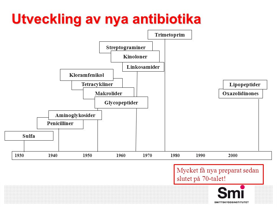Utveckling av nya antibiotika