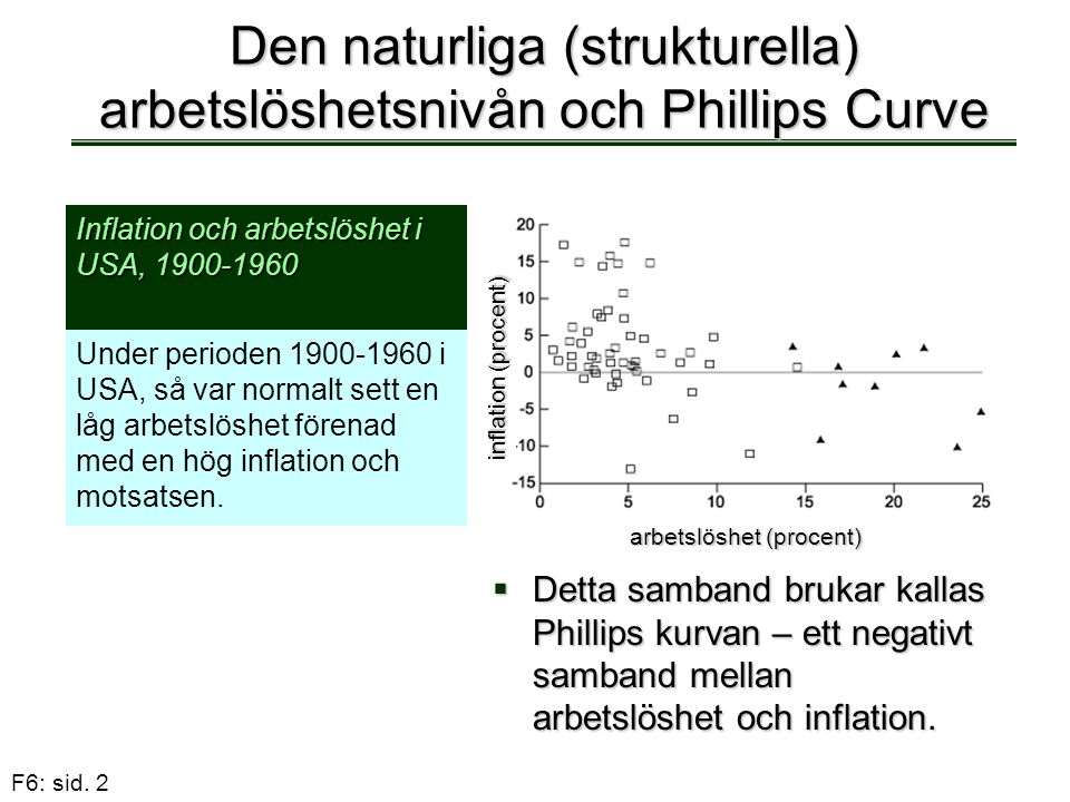 Den naturliga (strukturella) arbetslöshetsnivån och Phillips Curve