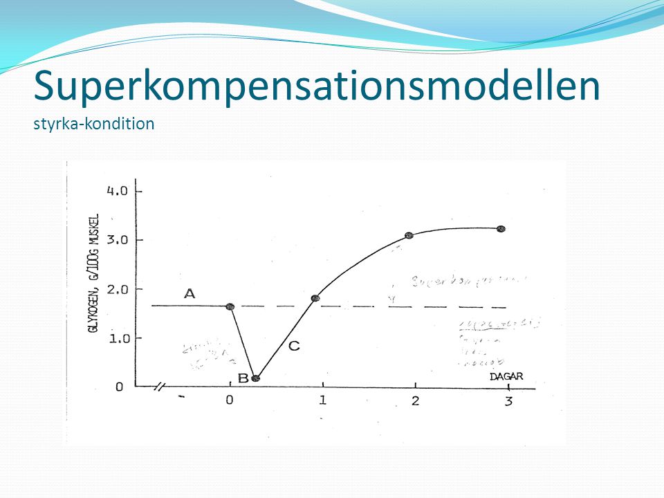 Superkompensationsmodellen styrka-kondition