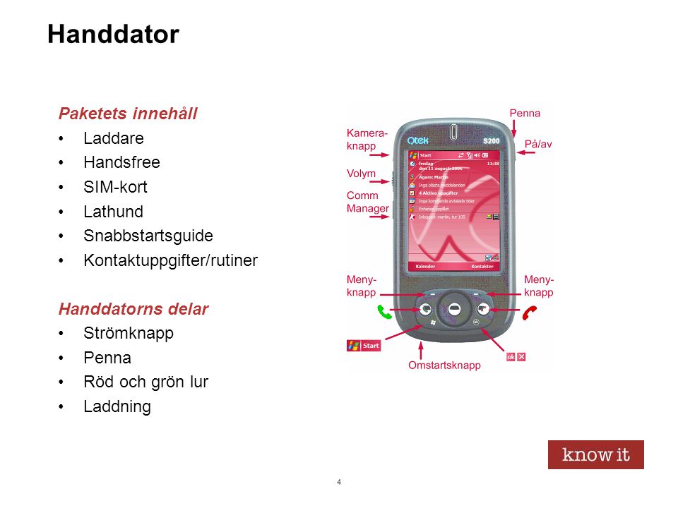 Handdator Paketets innehåll Laddare Handsfree SIM-kort Lathund