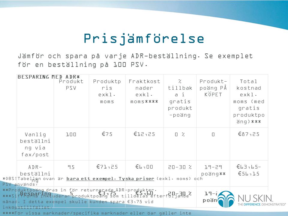 Prisjämförelse Jämför och spara på varje ADR-beställning. Se exemplet för en beställning på 100 PSV.