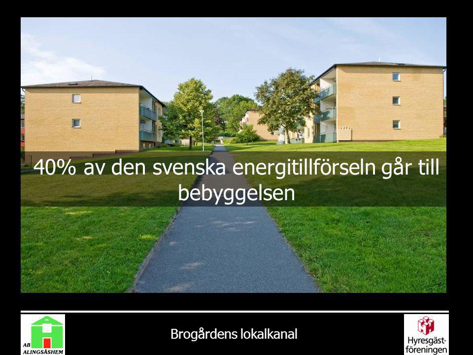 40% av den svenska energitillförseln går till bebyggelsen