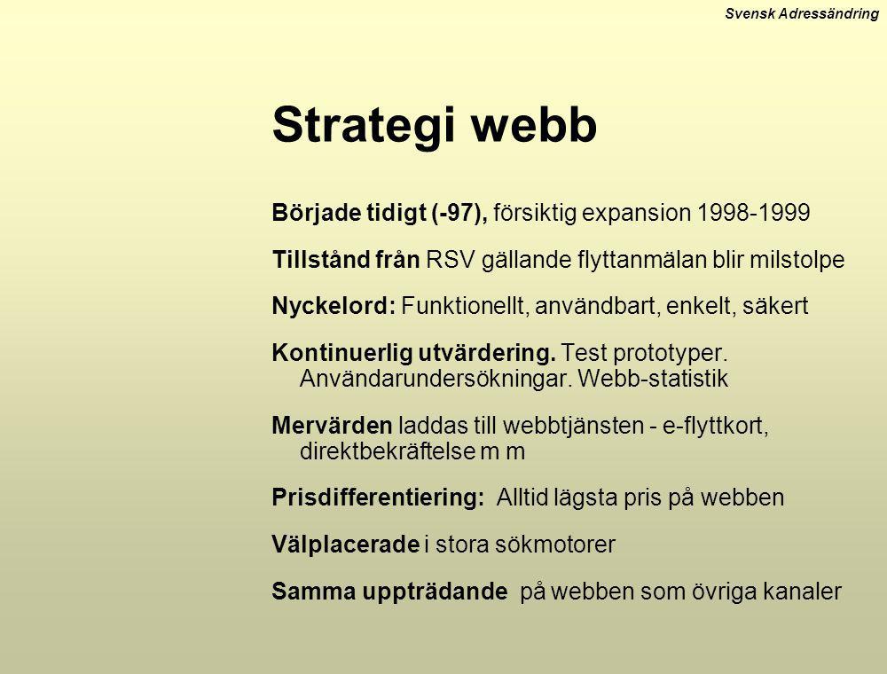 Strategi webb Började tidigt (-97), försiktig expansion