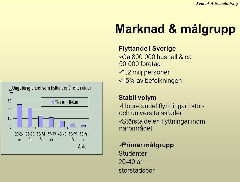 Marknad & målgrupp Flyttande i Sverige
