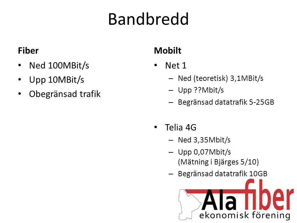 Bandbredd Fiber Mobilt Ned 100MBit/s Upp 10MBit/s Obegränsad trafik