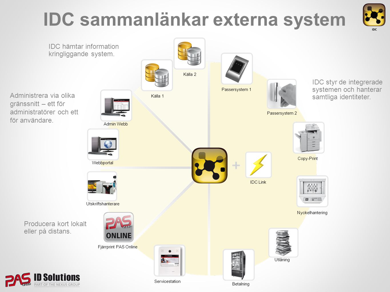 IDC sammanlänkar externa system