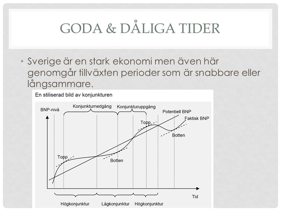 Goda & dåliga tider Sverige är en stark ekonomi men även här genomgår tillväxten perioder som är snabbare eller långsammare.