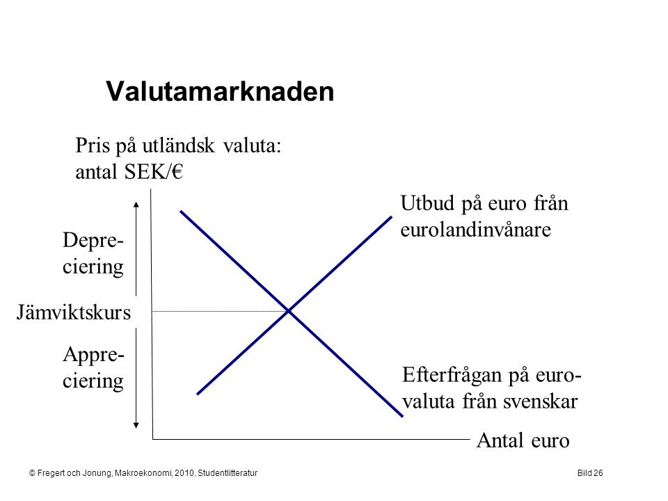 Valutamarknaden Pris på utländsk valuta: antal SEK/€